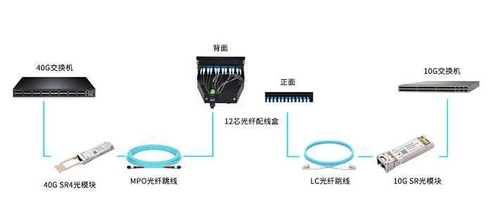 湖北联通启动波分设备、光模块等产品招募项目