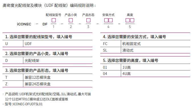 高密度光纤配线架（UDF）