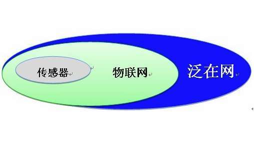 油尖旺区苏州市公安局智能泛在感知网建设招标