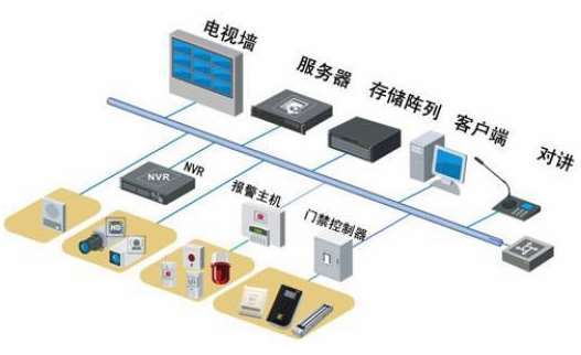 油尖旺区西南财经大学校园安防监控系统升级改造项目招标