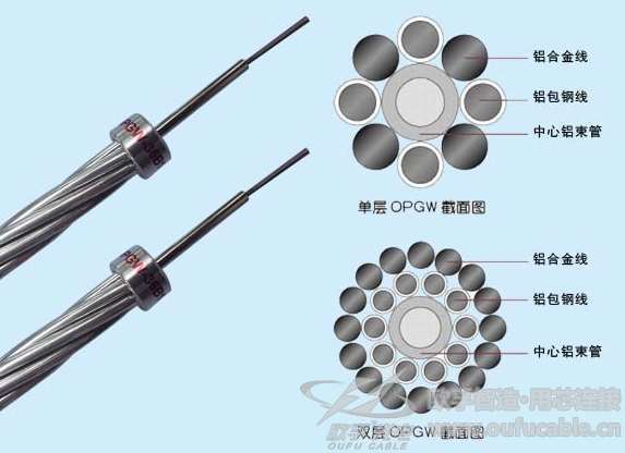 香蕉视频成人电影OPGW中心束管式香蕉一级视频