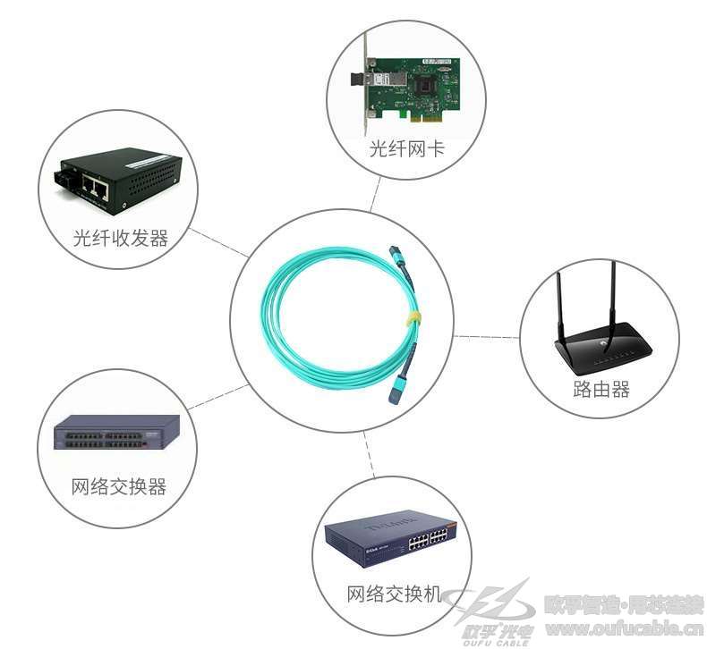 香蕉视频成人电影综合布线生产厂家光纤跳线应用场景