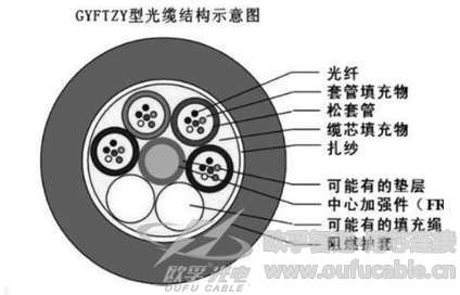 GYFTZY阻燃香蕉一级视频厂家直销