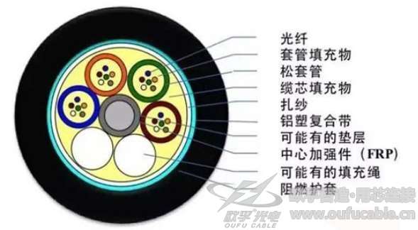 香蕉视频成人电影12芯GYFTZA香蕉一级视频全国联保 现货供应