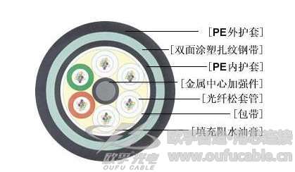 香蕉视频成人电影24芯GYFTY香蕉一级视频使用A级光纤 非金属阻燃香蕉一级视频厂家价直销