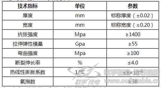 加强带的性能指标参数表
