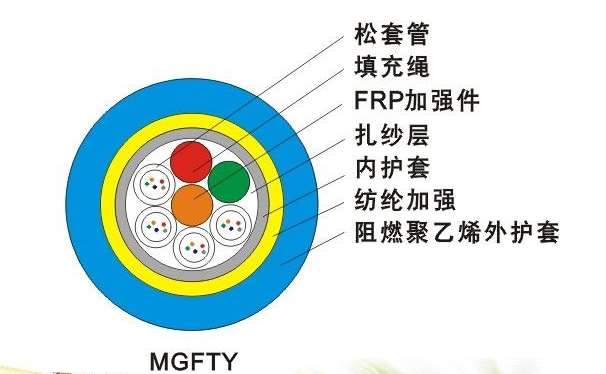 24芯MGFTY矿用香蕉一级视频