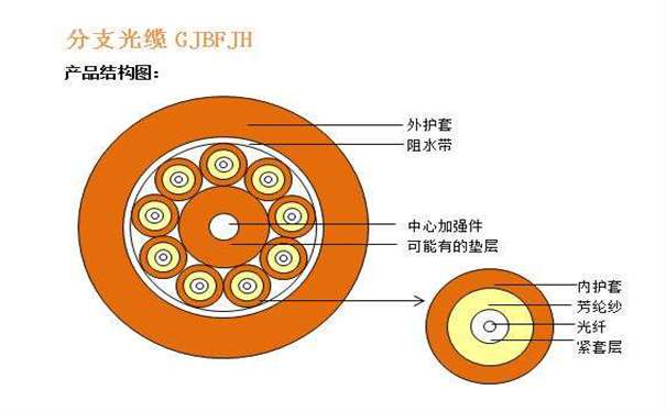 香蕉视频成人电影分支香蕉一级视频GJBFJH厂家直发